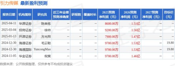 股票配资平台app 华金证券：给予引力传媒增持评级