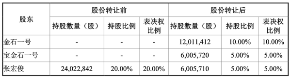 股票配资平台门户官网 宣布了！300609，拟易主！下周一复牌