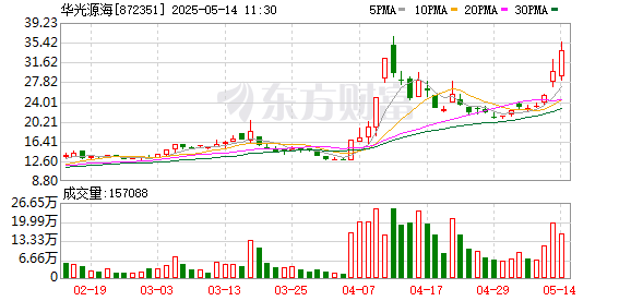 K图 872351_0